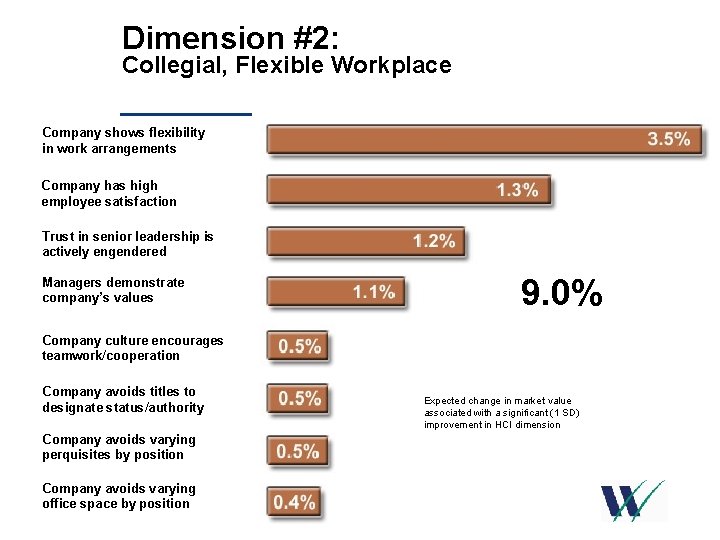 Dimension #2: Collegial, Flexible Workplace Company shows flexibility in work arrangements Company has high