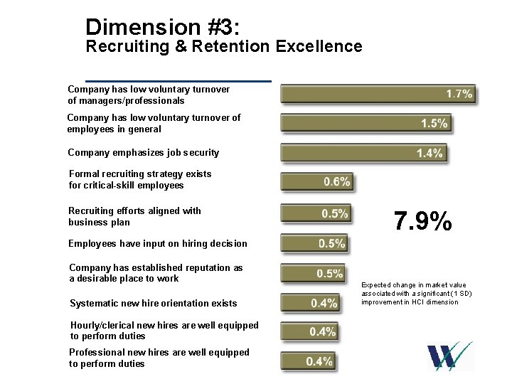 Dimension #3: Recruiting & Retention Excellence Company has low voluntary turnover of managers/professionals Company