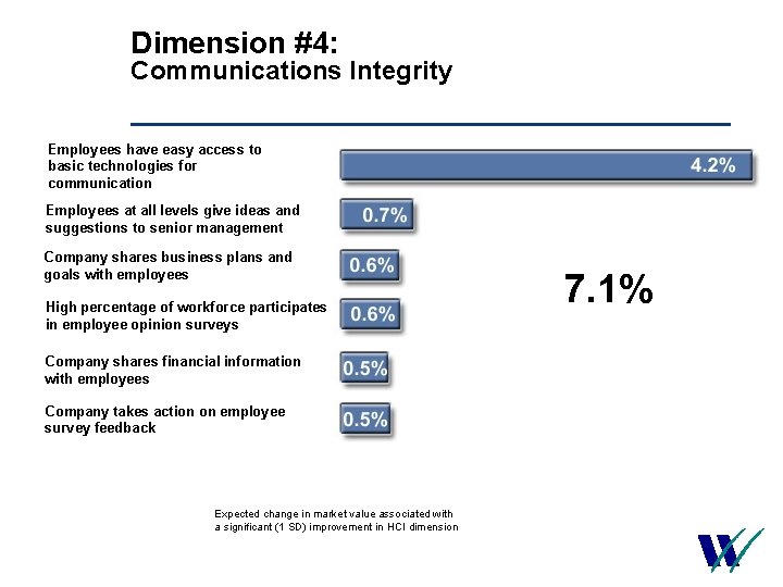 Dimension #4: Communications Integrity Employees have easy access to basic technologies for communication Employees