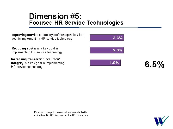 Dimension #5: Focused HR Service Technologies Improving service to employees/managers is a key goal