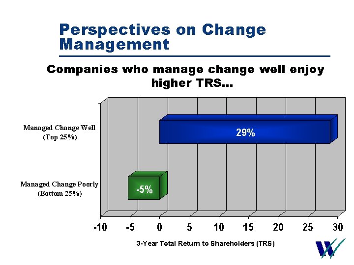 Perspectives on Change Management Companies who manage change well enjoy higher TRS. . .