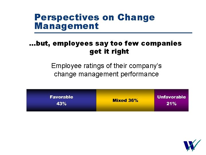 Perspectives on Change Management …but, employees say too few companies get it right Employee