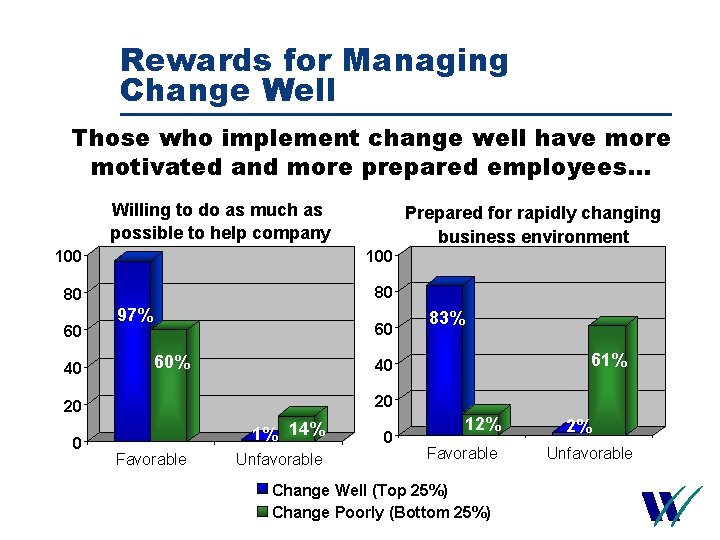 Rewards for Managing Change Well Those who implement change well have more motivated and