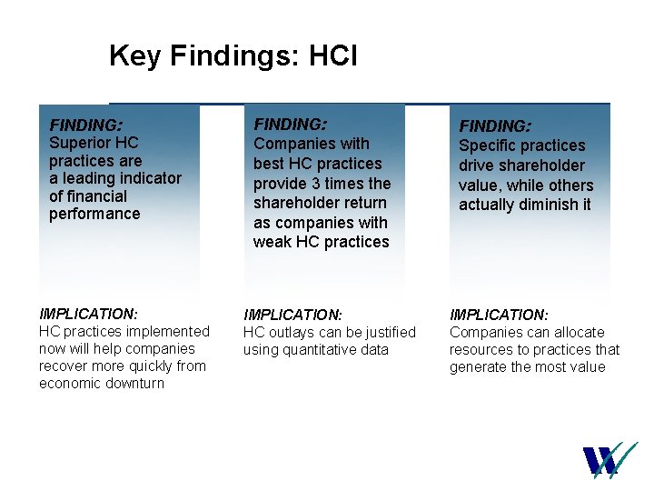 Key Findings: HCI FINDING: Superior HC practices are a leading indicator of financial performance