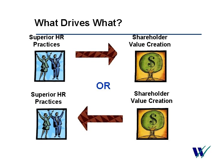 What Drives What? Superior HR Practices 8 Shareholder Value Creation OR Shareholder Value Creation