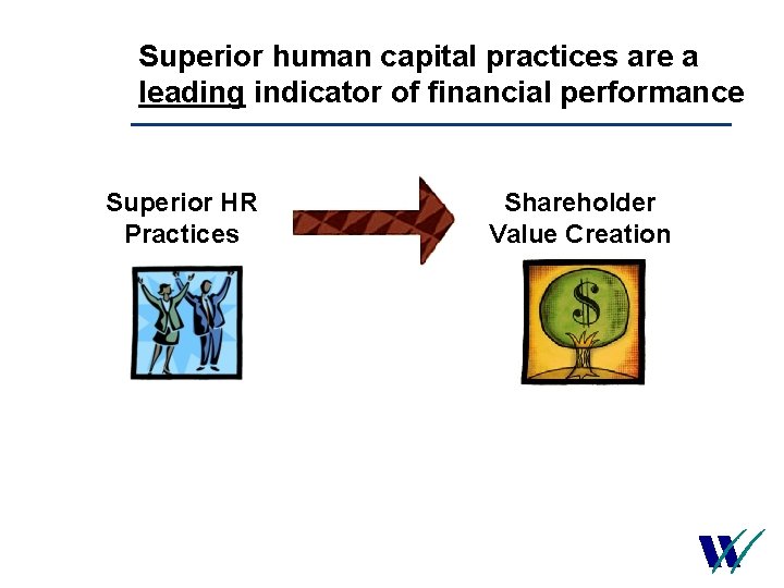 Superior human capital practices are a leading indicator of financial performance Superior HR Practices