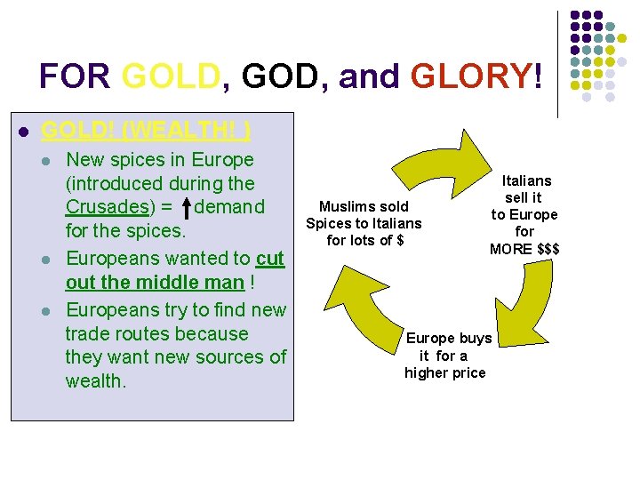 FOR GOLD, GOD, and GLORY! l GOLD! (WEALTH! ) l l l New spices