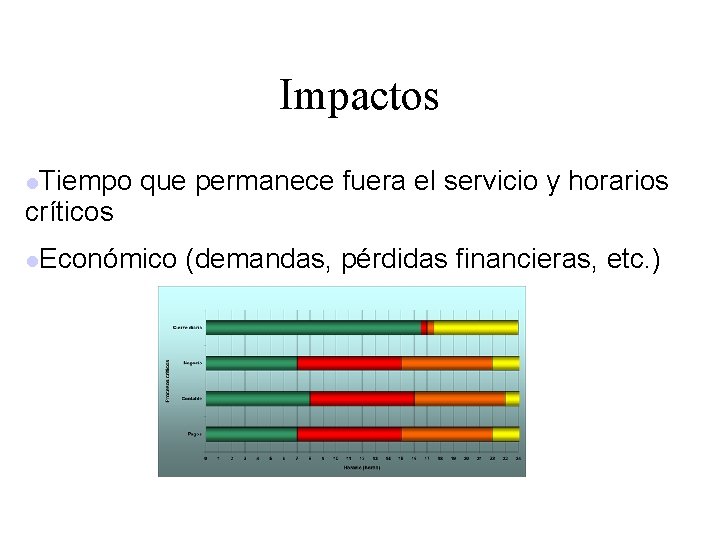 Impactos l. Tiempo críticos que permanece fuera el servicio y horarios l. Económico (demandas,