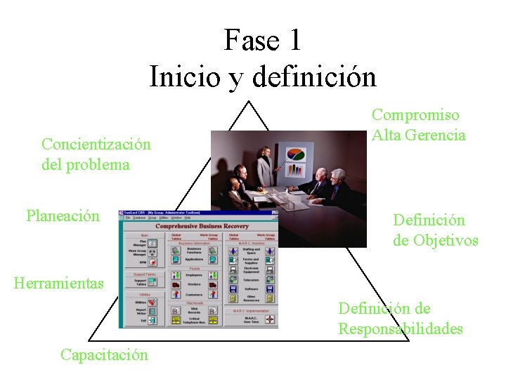 Fase 1 Inicio y definición Concientización del problema Planeación Compromiso Alta Gerencia Definición de