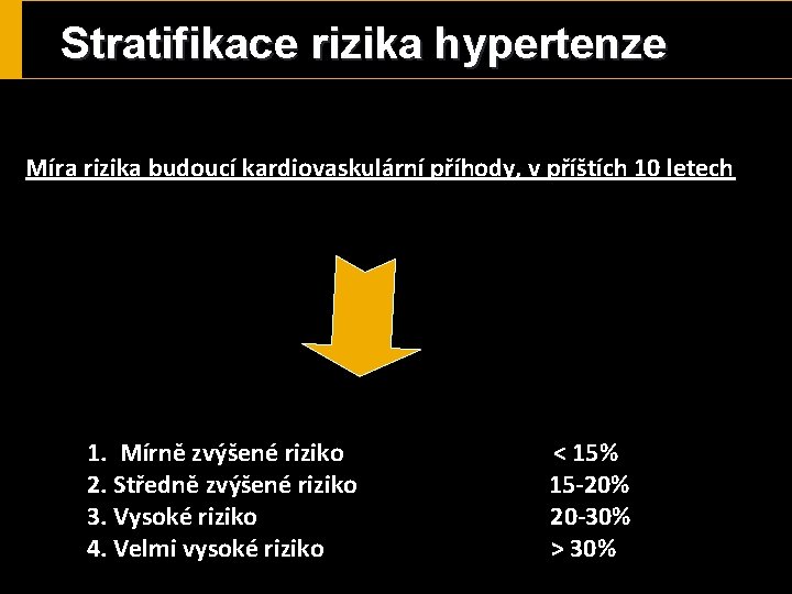 Stratifikace rizika hypertenze Míra rizika budoucí kardiovaskulární příhody, v příštích 10 letech 1. Mírně