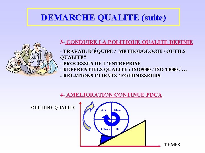 DEMARCHE QUALITE (suite) 3 - CONDUIRE LA POLITIQUE QUALITE DEFINIE - TRAVAIL D’ÉQUIPE /