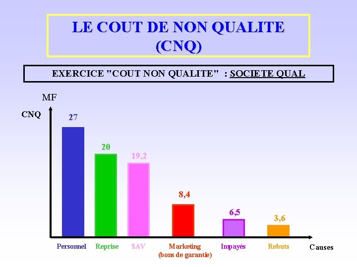 LE COUT DE NON QUALITE (CNQ) EXERCICE "COUT NON QUALITE" : SOCIETE QUAL MF