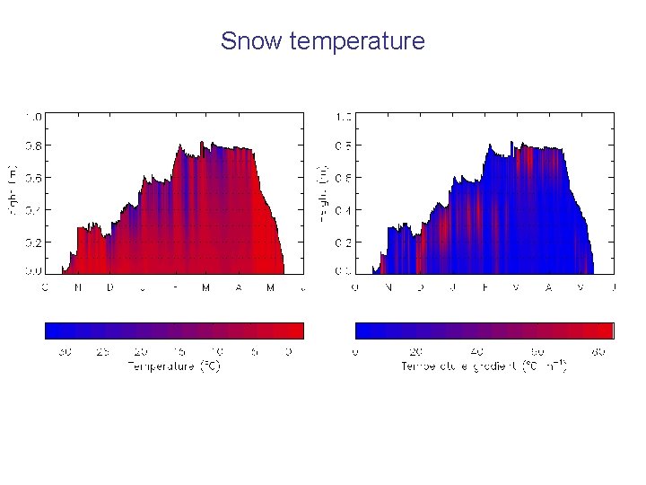 Snow temperature 