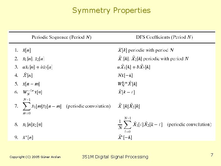 Symmetry Properties Copyright (C) 2005 Güner Arslan 351 M Digital Signal Processing 7 