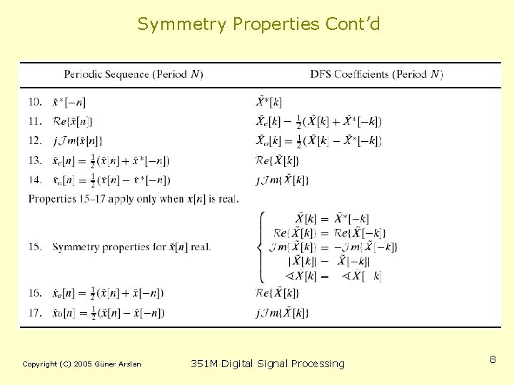 Symmetry Properties Cont’d Copyright (C) 2005 Güner Arslan 351 M Digital Signal Processing 8