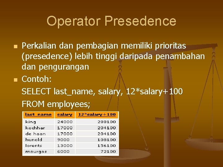 Operator Presedence n n Perkalian dan pembagian memiliki prioritas (presedence) lebih tinggi daripada penambahan