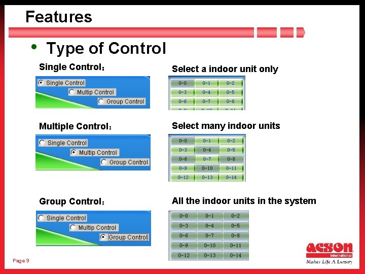 Features • Type of Control Page 9 Single Control： Select a indoor unit only