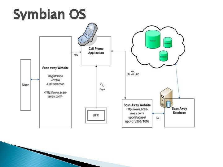 Symbian OS Symbian OS
