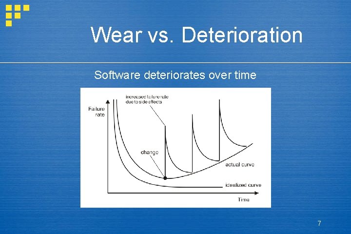 Wear vs. Deterioration Software deteriorates over time 7 Wear vs. Deterioration Software deteriorates over time 7