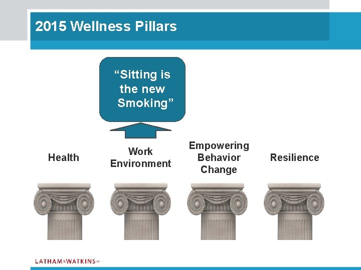 2015 Wellness Pillars “Sitting is the new Smoking” Health Work Environment Empowering Behavior Change