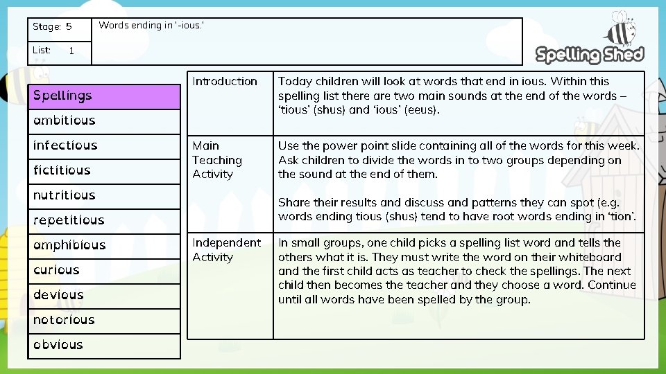 Stage: 5 List: Words ending in ‘-ious. ’ 1 Spellings Introduction Today children will