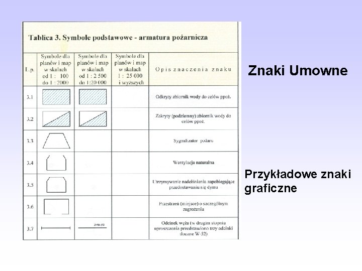 Znaki Umowne Przykładowe znaki graficzne 