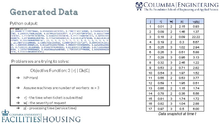 Generated Data Python output: Problem we are trying to solve: Objective Function: 3 |