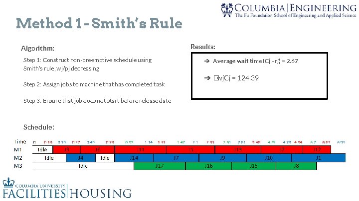 Method 1 - Smith’s Rule Algorithm: Step 1: Construct non-preemptive schedule using Smith’s rule,