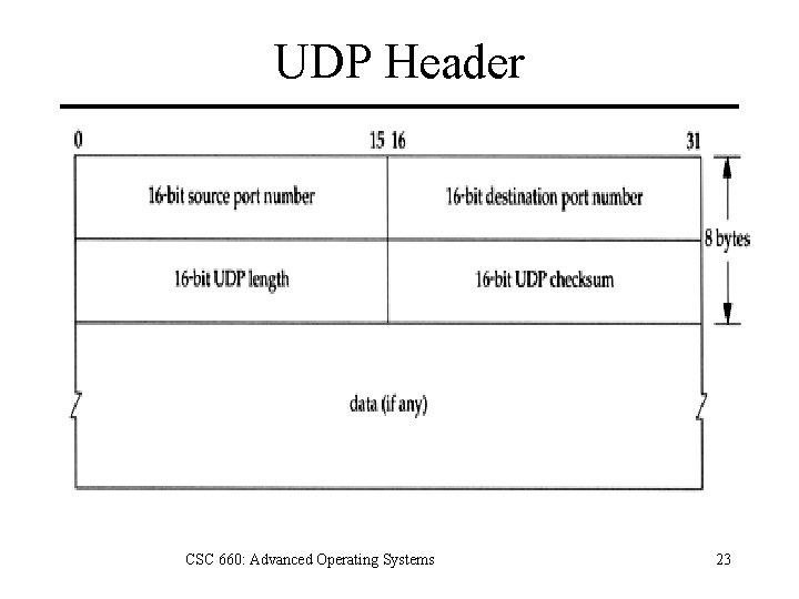 UDP Header CSC 660: Advanced Operating Systems 23 