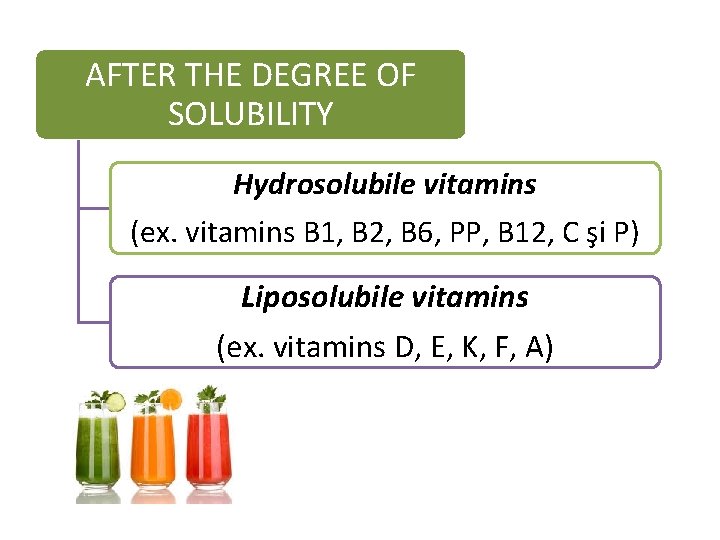 AFTER THE DEGREE OF SOLUBILITY Hydrosolubile vitamins (ex. vitamins B 1, B 2, B AFTER THE DEGREE OF SOLUBILITY Hydrosolubile vitamins (ex. vitamins B 1, B 2, B