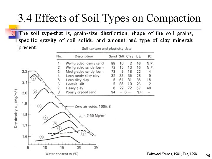 3. 4 Effects of Soil Types on Compaction The soil type-that is, grain-size distribution,