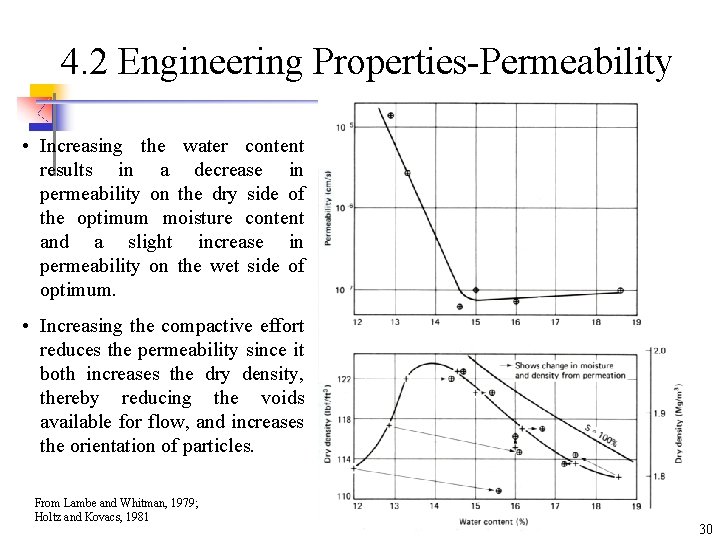 4. 2 Engineering Properties-Permeability • Increasing the water content results in a decrease in