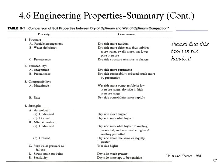 4. 6 Engineering Properties-Summary (Cont. ) Please find this table in the handout Holtz