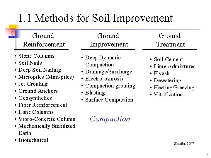 1. 1 Methods for Soil Improvement Ground Reinforcement Ground Improvement Stone Columns Soil Nails