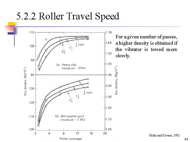 5. 2. 2 Roller Travel Speed For a given number of passes, a higher