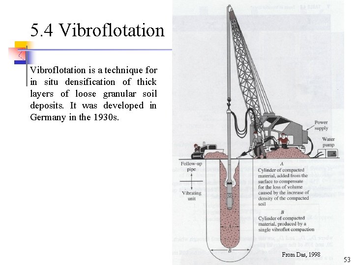 5. 4 Vibroflotation is a technique for in situ densification of thick layers of