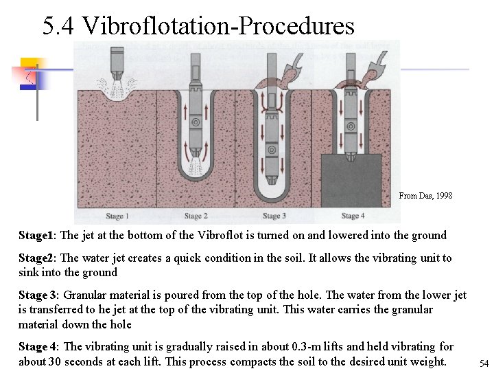 5. 4 Vibroflotation-Procedures From Das, 1998 Stage 1: The jet at the bottom of