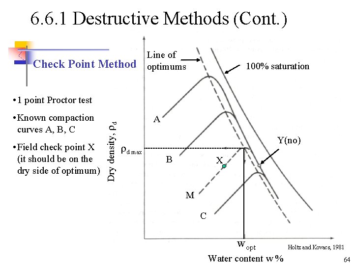 6. 6. 1 Destructive Methods (Cont. ) Check Point Method Line of optimums 100%