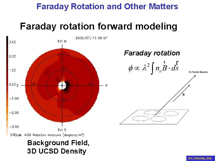 Faraday Rotation and Other Matters Faraday rotation forward modeling Faraday rotation Background Field, 3