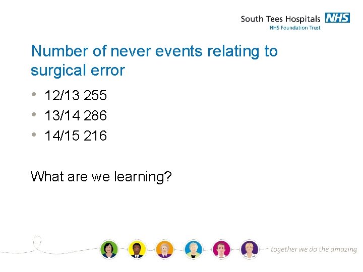 Number of never events relating to surgical error • 12/13 255 • 13/14 286