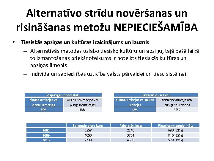 Alternatīvo strīdu novēršanas un risināšanas metožu NEPIECIEŠAMĪBA • Tiesiskās apziņas un kultūras izaicinājums un