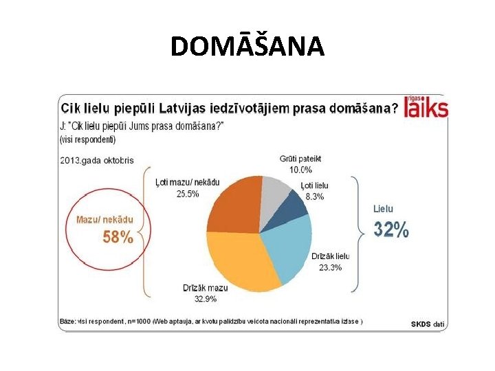 DOMĀŠANA 