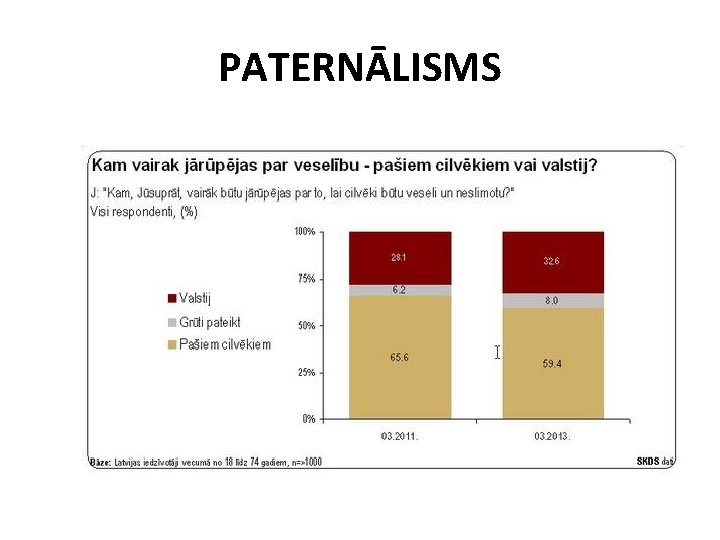 PATERNĀLISMS 