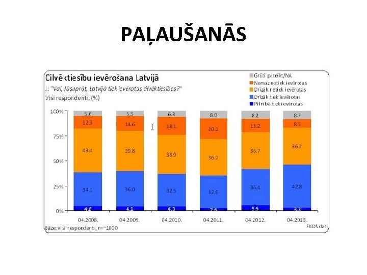 PAĻAUŠANĀS 