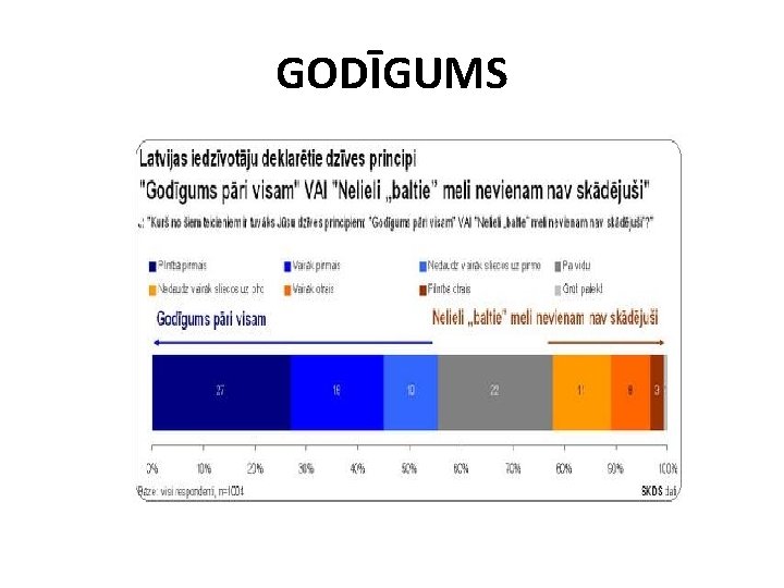 GODĪGUMS 