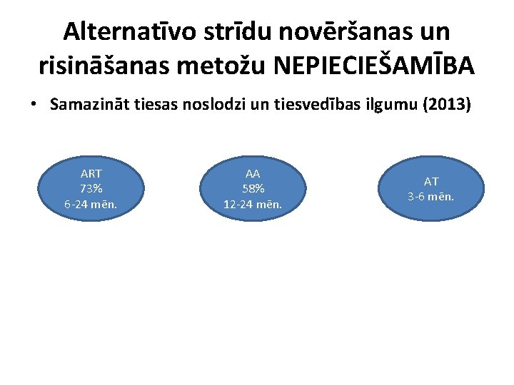 Alternatīvo strīdu novēršanas un risināšanas metožu NEPIECIEŠAMĪBA • Samazināt tiesas noslodzi un tiesvedības ilgumu