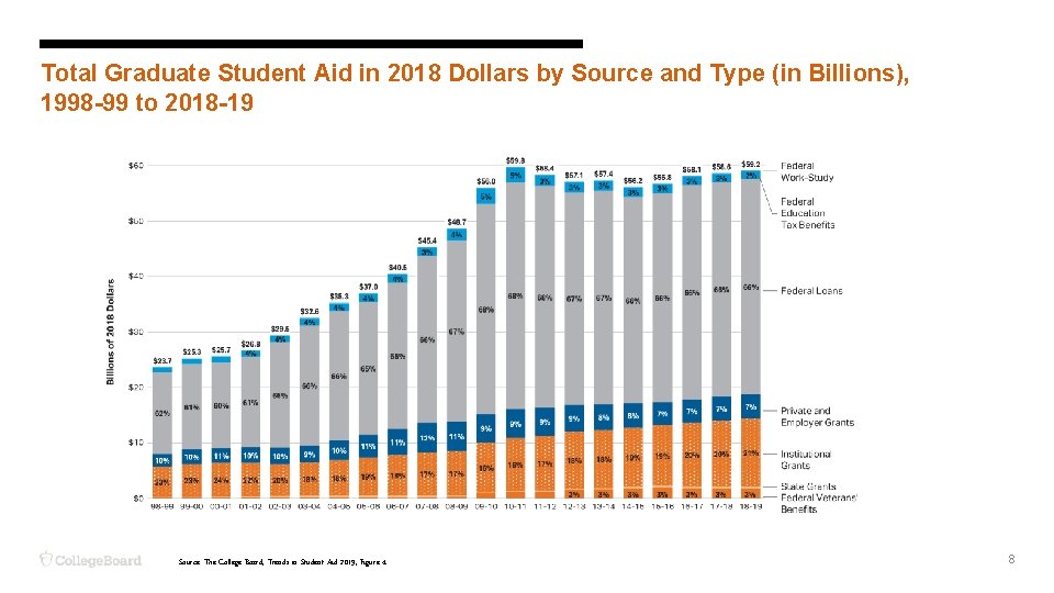 Trends in Higher Education Series Trends in Student