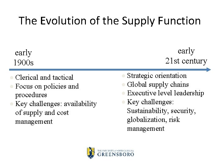 The Evolution of the Supply Function early 1900 s ● Clerical and tactical ●