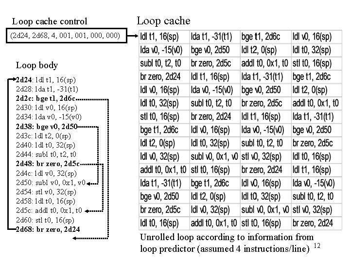 Loop cache control Loop cache (2 d 24, 2 d 68, 4, 001, 000)