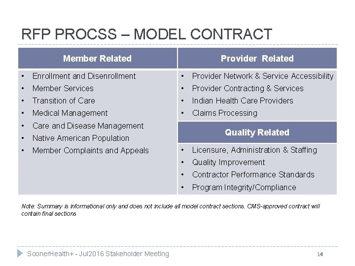 RFP PROCSS – MODEL CONTRACT Member Related Provider Related • Enrollment and Disenrollment •